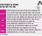 공무원 육아휴직수당 기본급 수준 인상·승진 평가 시 인센티브도