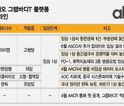 '이번엔 항암제' 에이비엘바이오, 존재감 키우는 항암플랫폼 '그랩바디T'