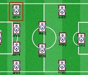 베테랑 레프트백 김진수, 아시안컵 15분 출전 수모 잊고 태국전 승리 다짐