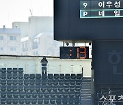 KBO, 피치클락 2025시즌 정식 도입…올해는 시범 운영