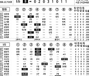 [2024 KBO리그 기록실] 한화 vs LG (3월 23일)