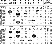 [2024 KBO리그 기록실] 롯데 vs SSG (3월 23일)