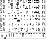 [2024 KBO리그 기록실] 삼성 vs KT (3월 23일)