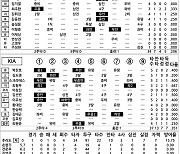 [2024 KBO리그 기록실] 키움 vs KIA (3월 23일)