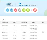 로또 1112회 당첨번호+당첨지역…수동 없이 서울 최다