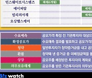 [공모주달력]'암 진단' 아이엠비디엑스 청약…공모가 1만3000원