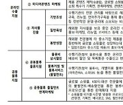 "중기·벤처 글로벌 쇼핑몰 진출 지원"···해외향 자사몰 구축도