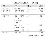 상장전 뜨거웠던 '에코프로머티', 오버행 앞두고 개미 이탈