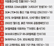 SKT 40년 발자취… 한국이동통신 인수부터 AI컴퍼니 도약까지