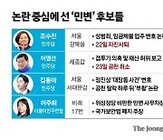 자진 사퇴 조수진, 공천 취소 이영선…野 총선파동 중심엔 '민변'