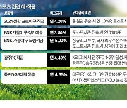 응원구단 우승하면 금리 '쑥'…야구·축구팬 특화 예·적금 경쟁