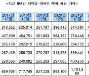 상속세, 당신도 곧 경험하게 됩니다 [도와줘요, 부동산세금]