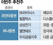 [이번주 추천주]기술주 1분기 어닝서프라이즈 기대감···하이닉스·삼성전기 주목