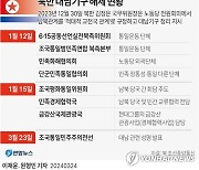 [그래픽] 북한 대남기구 해체 현황
