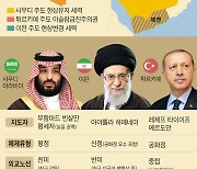 [新중동천일야화] 사우디·이란 패권 다툼에 튀르키예 가세… ‘중동판 삼국지’ 시대 열렸다