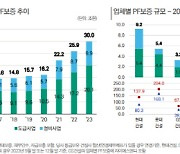 한신평 "경기 추가하락 땐 건설사 손실 최대 8.7조"