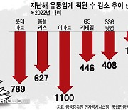 덩치 줄이는 유통업계…부진한 업황에 감원 '칼바람'