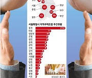 뒤늦은 내집 마련의 유혹, '원수면 권하라'는 지주택의 함정 [중·꺾·마+: 중년 꺾이지 않는 마음]