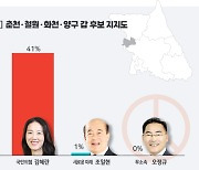춘천갑 허영 46%·김혜란 41% [4·10총선 여론조사]