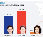 강릉 권성동 44.1%, 김중남 35.4% [4·10총선 여론조사]