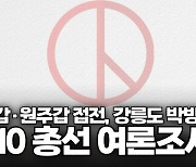 [총선 여론조사] 춘천갑·원주갑 오차범위 내 초접전…강릉도 박빙