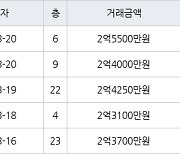 인천 만수동 햇빛마을벽산아파트 59㎡ 2억3700만원에 거래