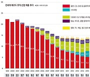 AI 시대, 뉴스 저작권 분쟁 가시화… 영화 등 과거 사례 보니