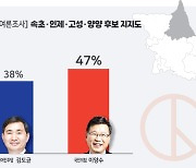 속·인·고·양 김도균 38%, 이양수 47% [4·10 총선 여론조사]