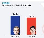 원주을 송기헌 47%, 김완섭 40% [4·10 총선 여론조사]