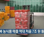 경북 농식품 매출 역대 처음 7조 원 돌파