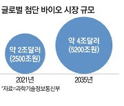 尹 "충북에 첨단바이오 특구…2035년 200조 시장으로 키울것"