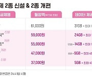 SKT·U+도 ‘3만 원대 5G 요금제’ 출시