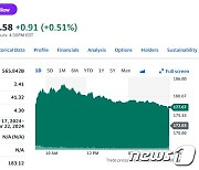 머스크 “자율주행 기능 사용, 한달간 무료” 테슬라 3% 급등