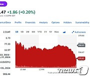 ‘차익 실현’ 엔비디아 2.57% 급락, 5일 연속 랠리 마감