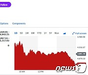 엔비디아 2.57% 급락, 필라델피아반도체지수 0.81%↓(상보)