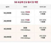 SKT, 5G 요금제 최저가 3만원대로 낮췄다...온라인 전용 2만원대도 출시