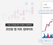 코인원, 앱 차트 사용성 업데이트…"초보 투자자도 빠르고 간편하게"
