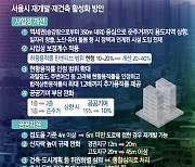용산·광진·구로·동작… 高용적률 아파트 재건축 길 열렸다
