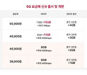 SKT, 업계 최초 '2만원대 5G 온라인 요금제' 내놓는다