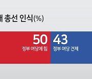 총선인식 ‘국정안정론’ 50%, ‘정부견제론’ 43% [4·10총선 여론조사]