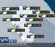[날씨] 충북 오늘 포근…어제보다 10도 가량 올라