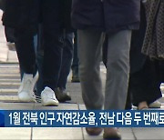 1월 전북 인구 자연감소율, 전남 다음 두 번째로 높아