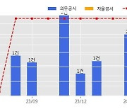세원이앤씨 수주공시 - 플랜트기기 63.6억원 (매출액대비  7.64 %)