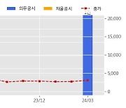 삼기이브이 수주공시 - 전기자동차 배터리부품 END CASE 647.6억원 (매출액대비  60.50 %)