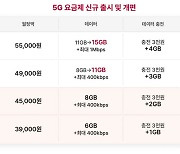 SK텔레콤 '3만원대' 5G요금제, '2만원대' 온라인요금제 신설