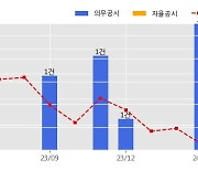 남화토건 수주공시 - 23-U-세탁소 신축 시설공사(5009) 358억원 (매출액대비  49.86 %)
