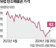 탄소배출권 ETF 한달새 20% '쑥'