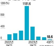中 BYD, 순이익 증가율 2년 만에 최저