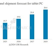 OLED panel market for tablet PCs to surge this year