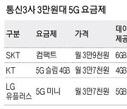 KT 이어 SKT·LG유플도 3만원대 5G 요금제 출시